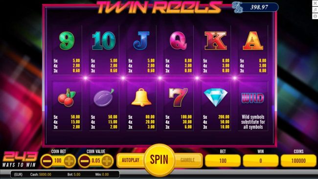 Slot game symbols paytable