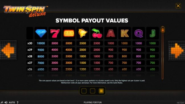 Paytable