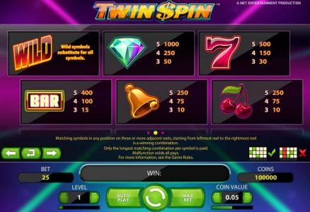 slot game high symbols paytable