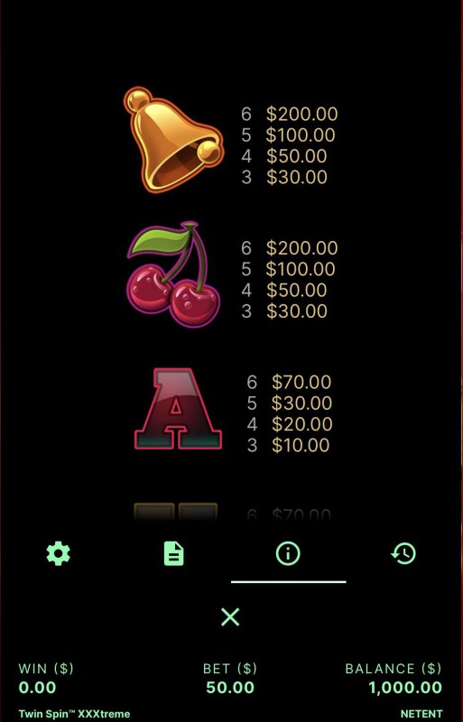 Medium Value Symbols Paytable