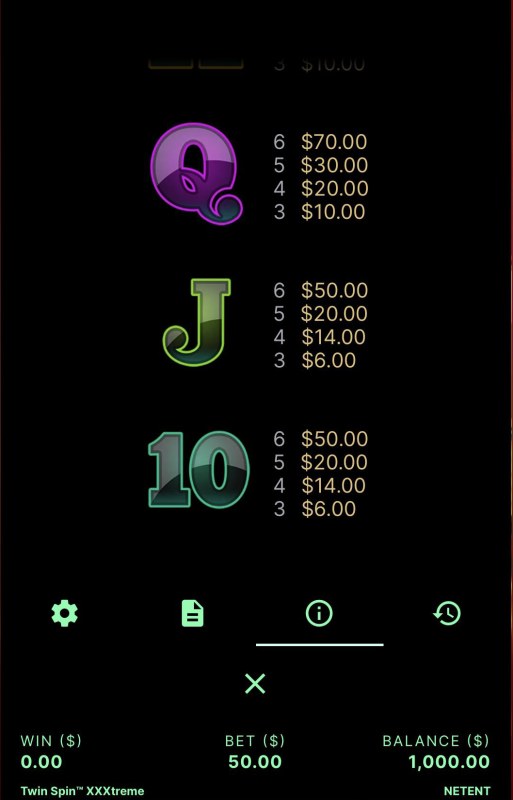 Low Value Symbols Paytable