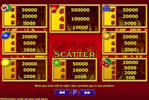 Slot game symbols paytable.