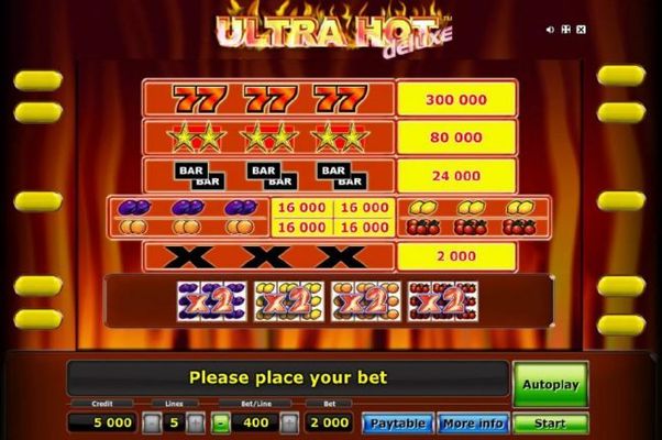 Slot game symbols paytable - high value symbols include double 7s, gold stars and bars.