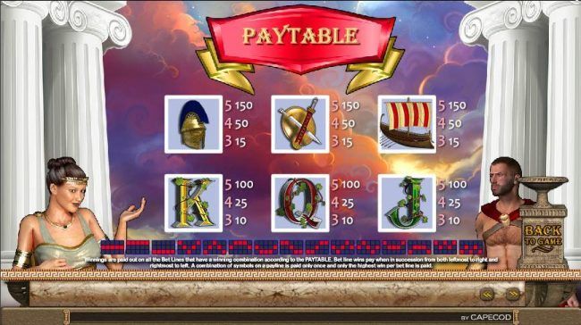 Low Win Symbols Paytable