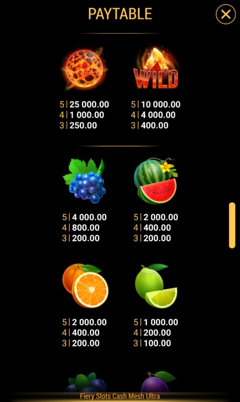 High Value Symbols Paytable