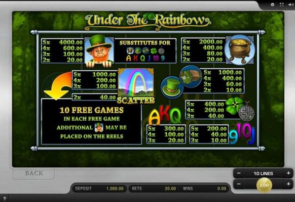Slot game symbols paytable featuring leprechaun inspired icons.