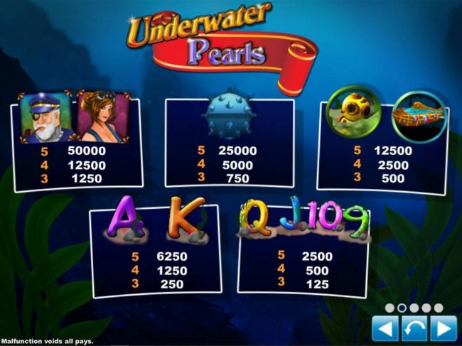 Slot game symbols paytable.
