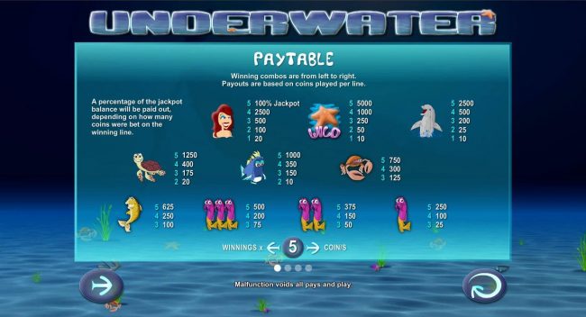 Slot game symbols paytable