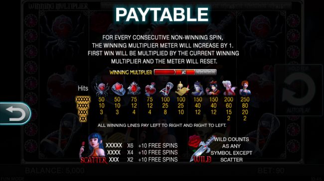 Paytable