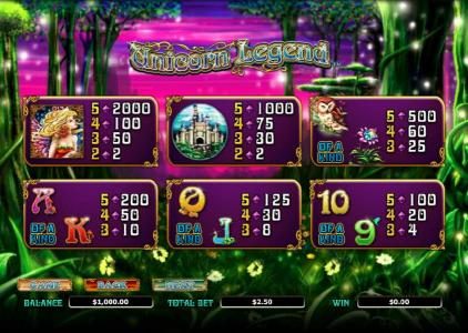 slot game symbols paytable