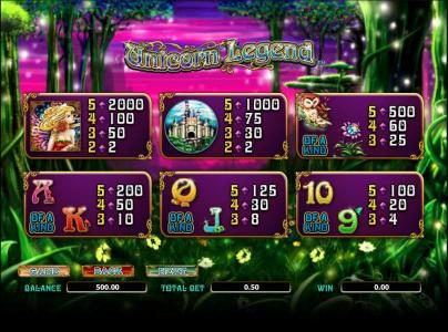 slot game symbols paytable