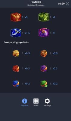 Paytable