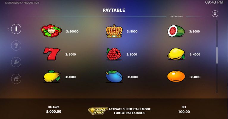 Paytable