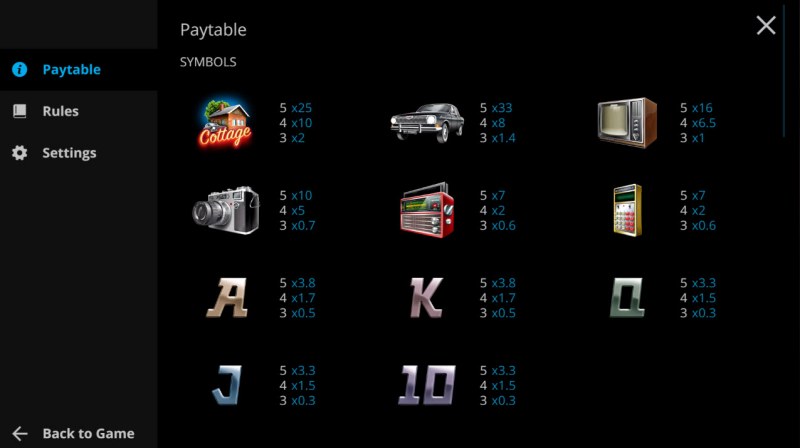 Paytable