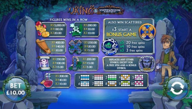 Slot game symbols paytable featuring Finnish mytholigical inspired icons.
