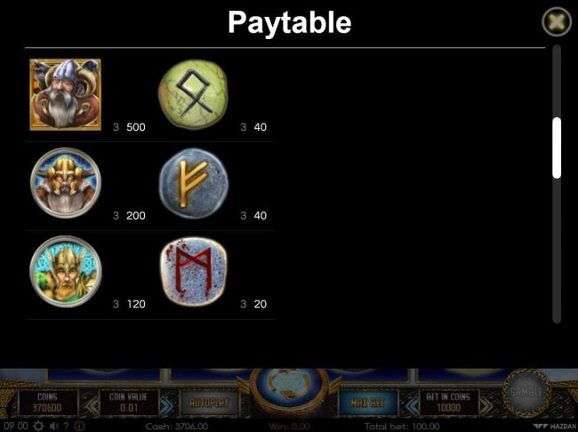 Paytable