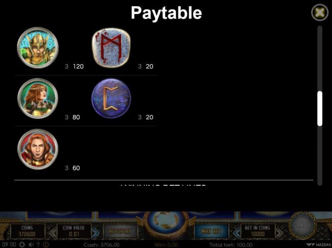 Paytable