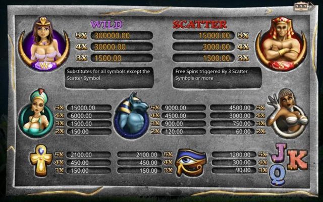Slot game symbols paytable
