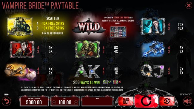 Paytable