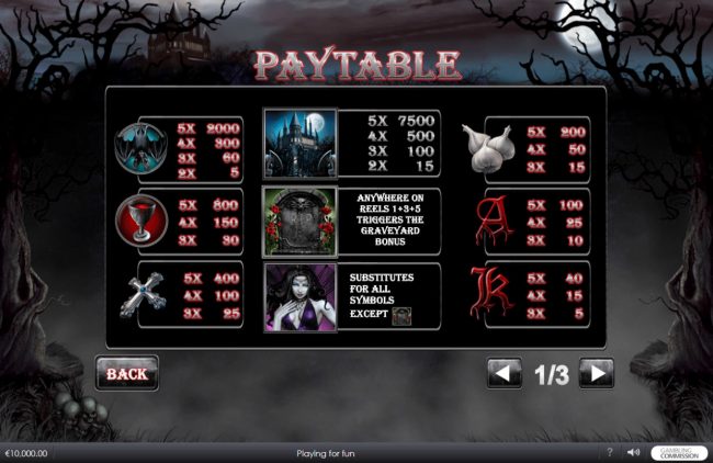 Paytable