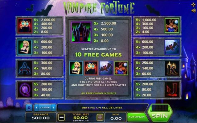 Slot game symbols paytable