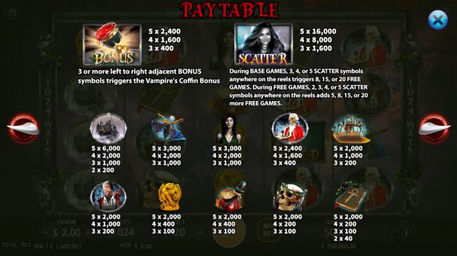 Paytable