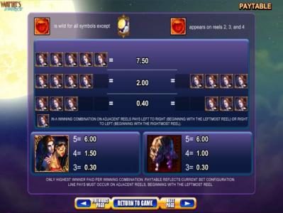 High value slot game symbols paytable