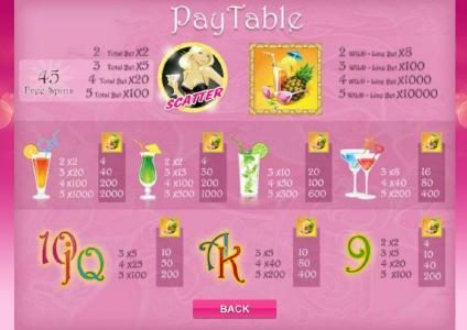 slot game symbols paytable