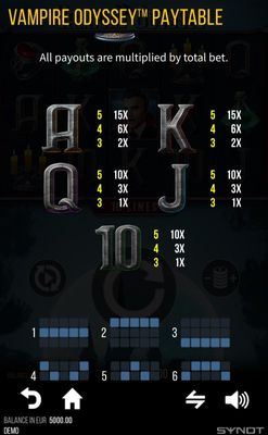 Low Value Symbols Paytable