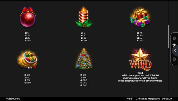 High Value Symbols Paytable