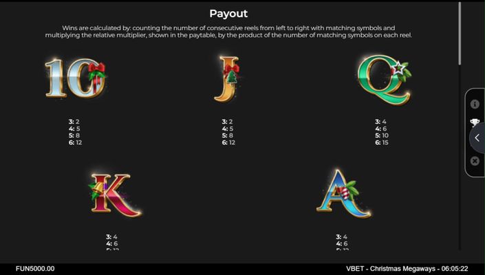 Low Value Symbols Paytable