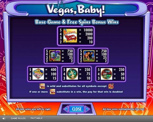 Base Game and Free Spins Bonus Wins