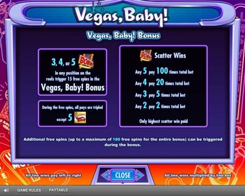 three or more Bonus symbols in any position on the reels trigger 15 free spins in the Vegas, baby! Bonus