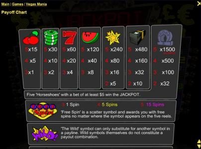 Slot game symbols paytable