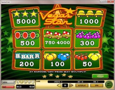 Slot game symbols paytable