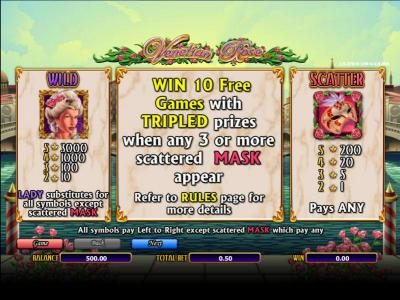 wild, scatter and free games paytable