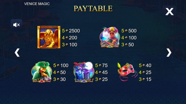 High value slot game symbols paytable