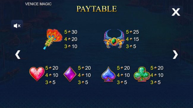 Low value game symbols paytable
