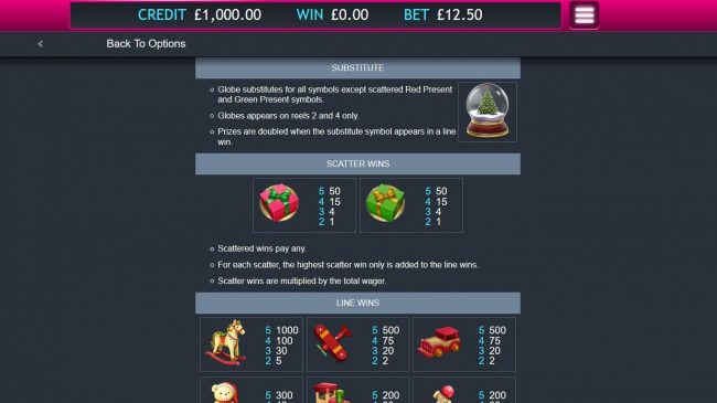 Wild and Scatter Symbols Rules and Pays