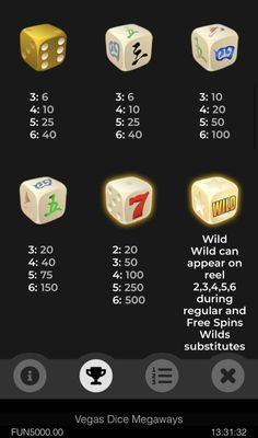 High Value Symbols Paytable