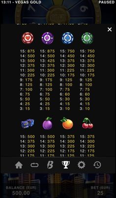 Medium Value Symbols Paytable