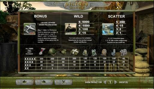 bonus, wild scatter and slot game symbols paytable