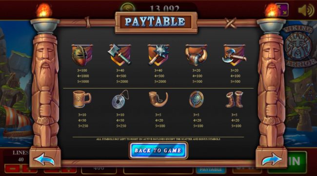 Paytable