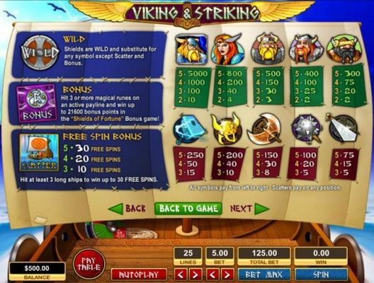 Scatter, Wild, Bonus and slot game symbols paytable.