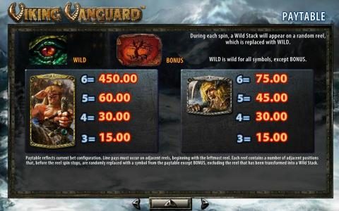 High value slot game symbols paytable. The viking warrior icon is the highest valued symbol on the gameboard paying 450.00 for six of a kind.