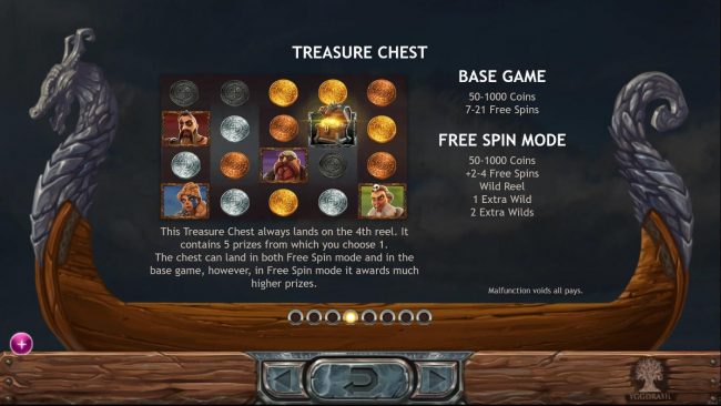 Treasure Chest always lands on the 4th reel. It contains 5 prizes from which you choose 1.