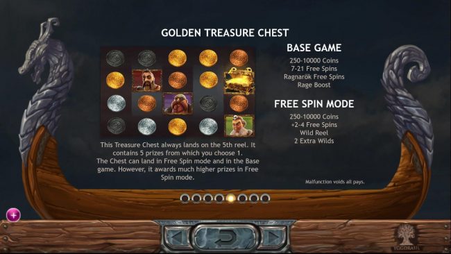 Golden Treasure Chest always lands on reel 5. It contains 5 prizes from which you choose 1.