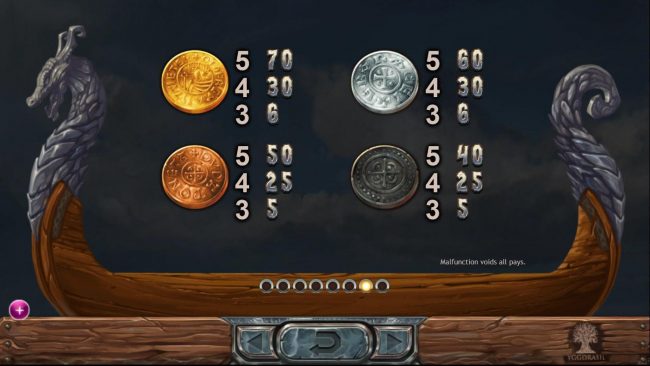 Low value game symbols paytable, icons based upon Viking coins.