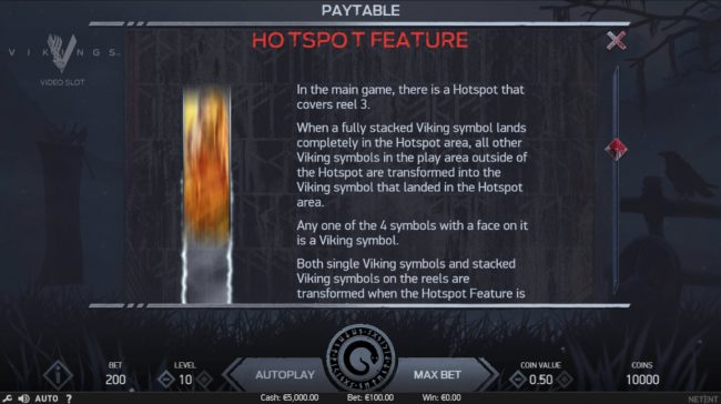 Hotspot Feature