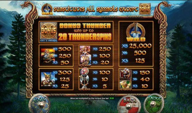 Slot game symbols paytable.